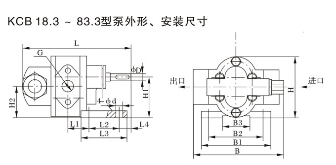 KCB18.3-83.3泵外形安裝圖